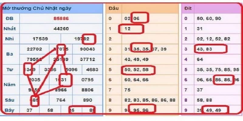 Hướng dẫn cách soi cầu lô và một số công cụ hỗ trợ